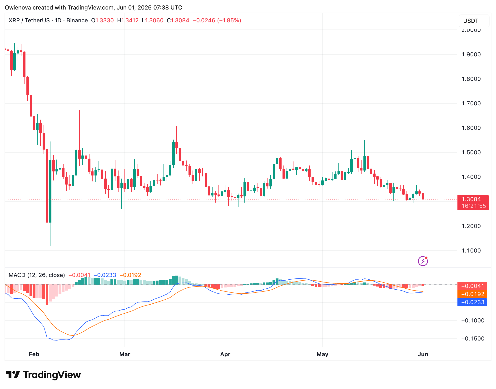 XRP