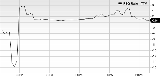 Valero Energy Corporation PEG Ratio (TTM)