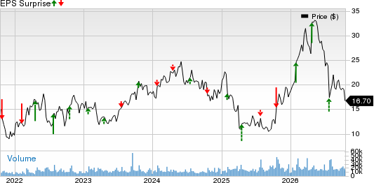 Liberty Energy Inc. Price and EPS Surprise