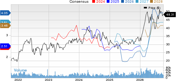 Canadian Natural Resources Limited Price and Consensus