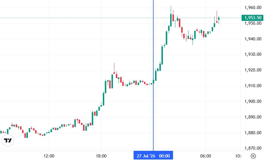 График Ethereum