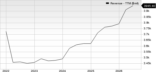 H&R Block, Inc. Revenue (TTM)