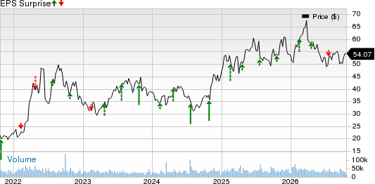 EQT Corporation Price and EPS Surprise