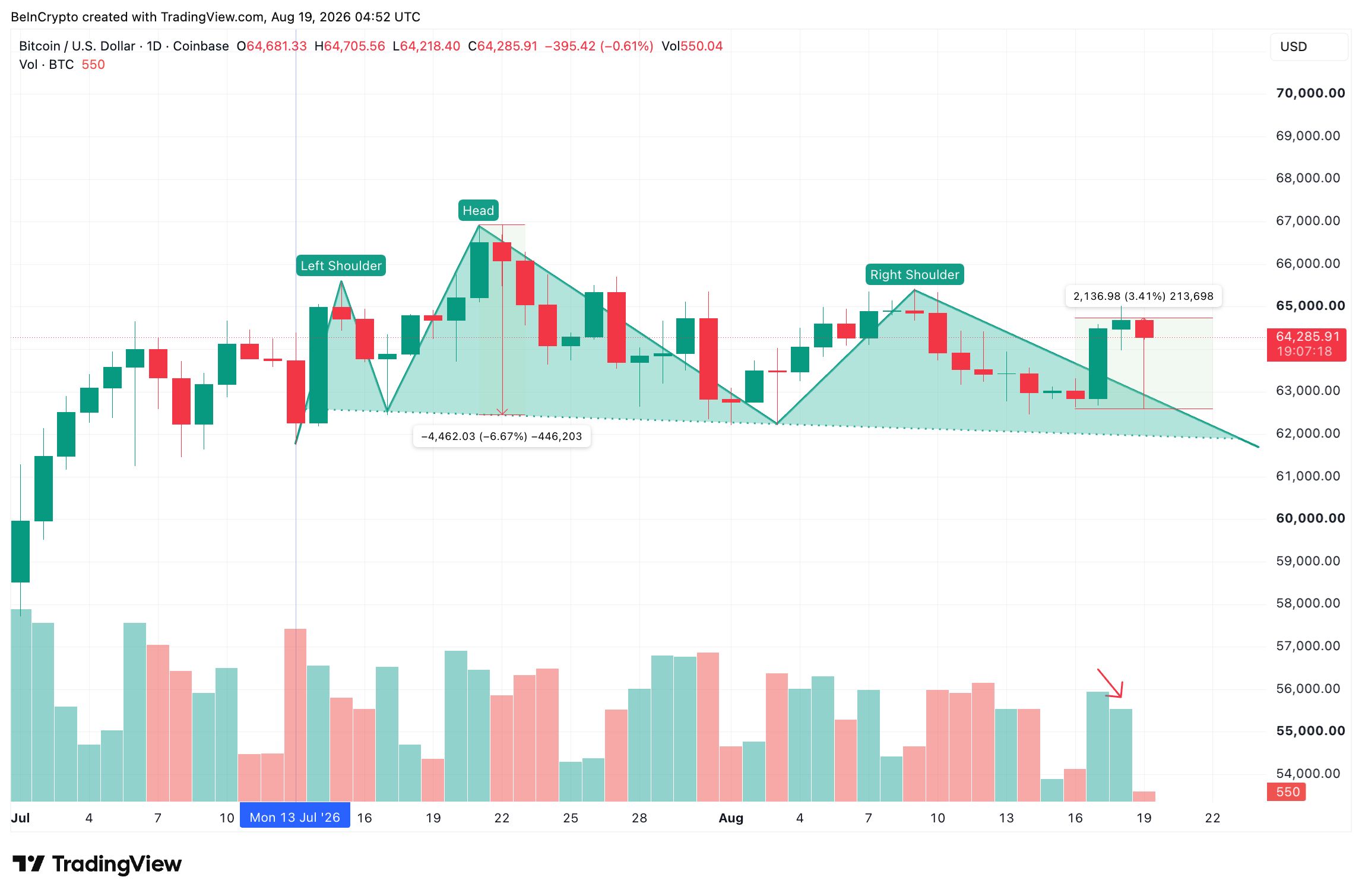 Head and Shoulders Pattern