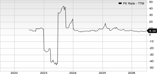 OppFi Inc. PE Ratio (TTM)