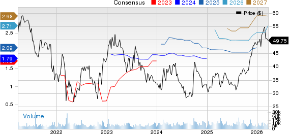Five Below, Inc. Price and Consensus