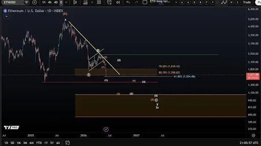 Ethereum