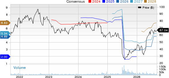 Centene Corporation Price and Consensus