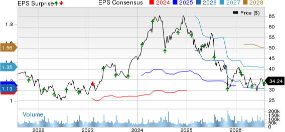 Chipotle Mexican Grill, Inc. Price, Consensus and EPS Surprise