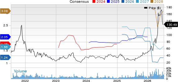 DigitalOcean Holdings, Inc. Price and Consensus