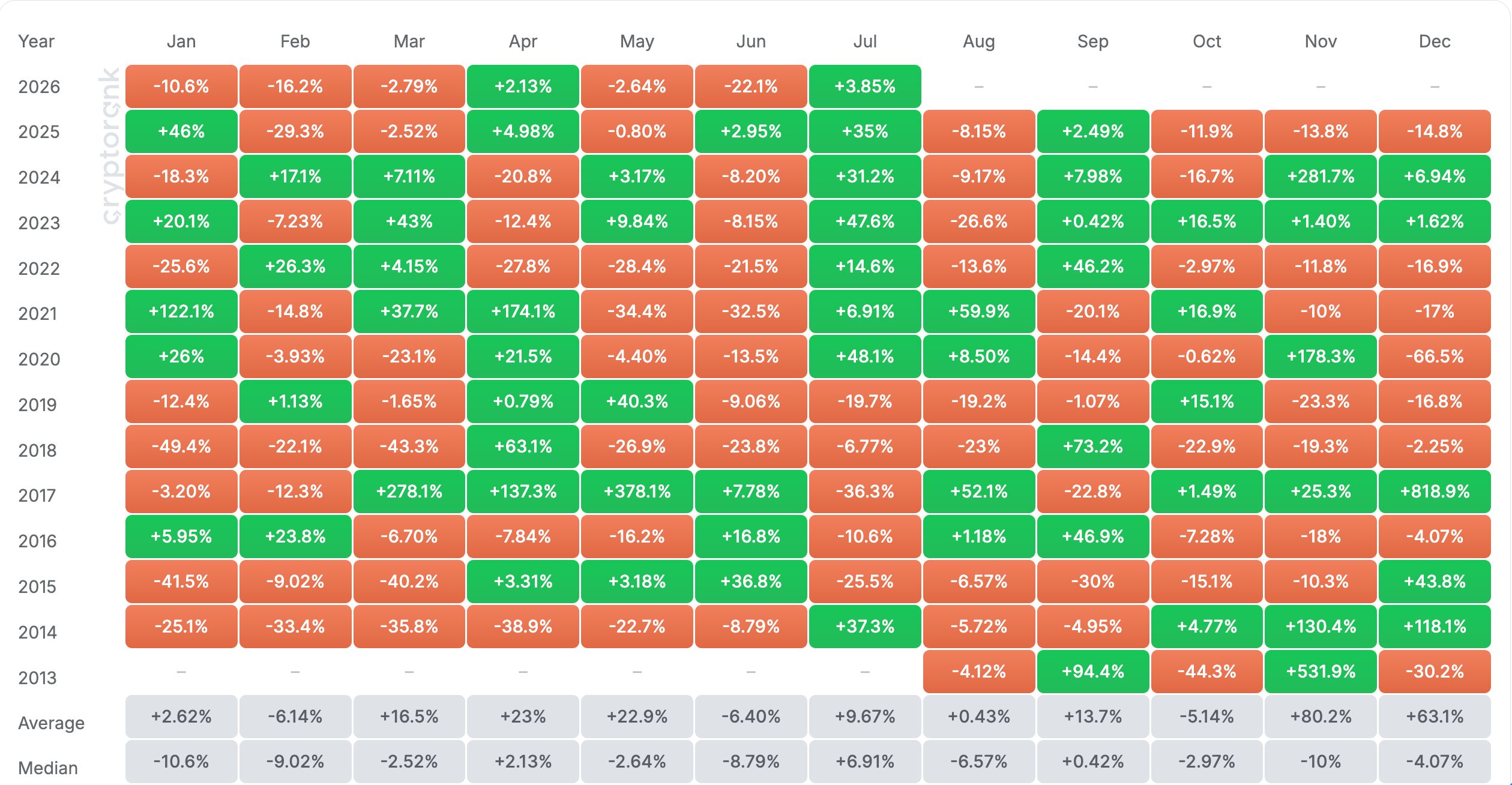 XRP Monthly Returns