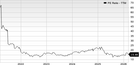 Columbia Sportswear Company PE Ratio (TTM)