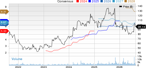Itron, Inc. Price and Consensus