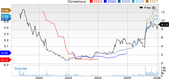 Aveanna Healthcare Holdings Inc. Price and Consensus