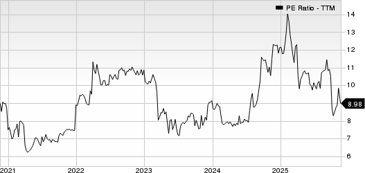 SB Financial Group, Inc. PE Ratio (TTM)