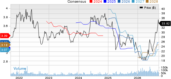 HP Inc. Price and Consensus