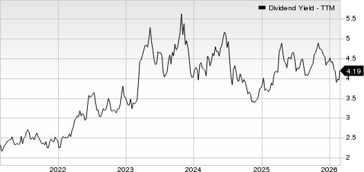 Simmons First National Corporation Dividend Yield (TTM)