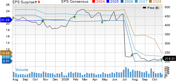 Honeywell International Inc. Price, Consensus and EPS Surprise