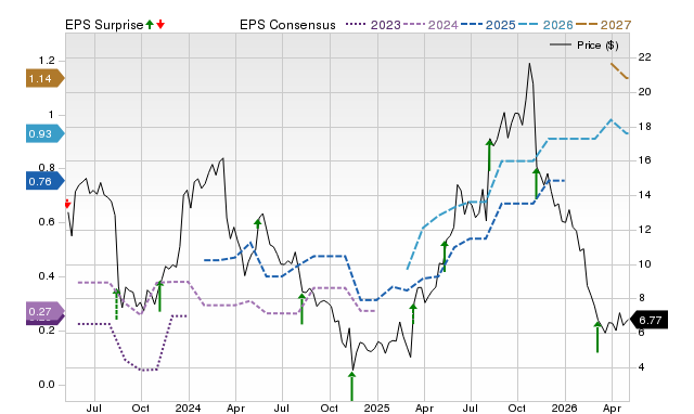 Price, Consensus and EPS Surprise Chart for OPRX