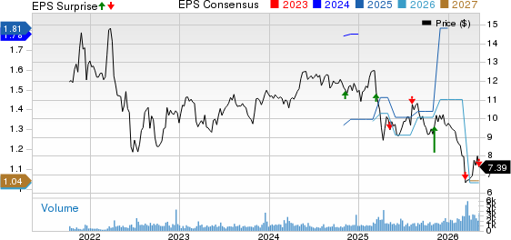 CION Investment Corporation Price, Consensus and EPS Surprise