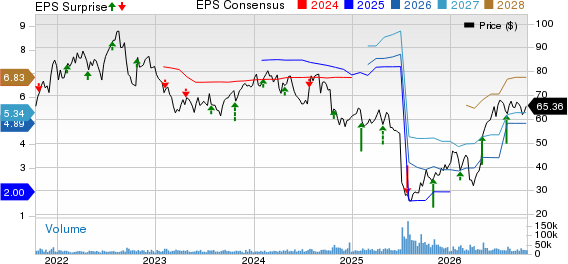 Centene Corporation Price, Consensus and EPS Surprise