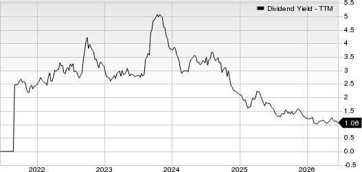 Tapestry, Inc. Dividend Yield (TTM)