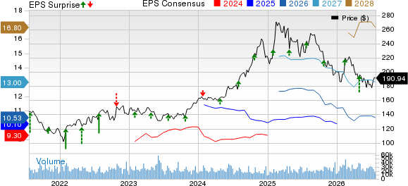 T-Mobile US, Inc. Price, Consensus and EPS Surprise