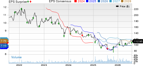 United Parcel Service, Inc. Price, Consensus and EPS Surprise