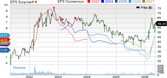 Occidental Petroleum Corporation Price, Consensus and EPS Surprise