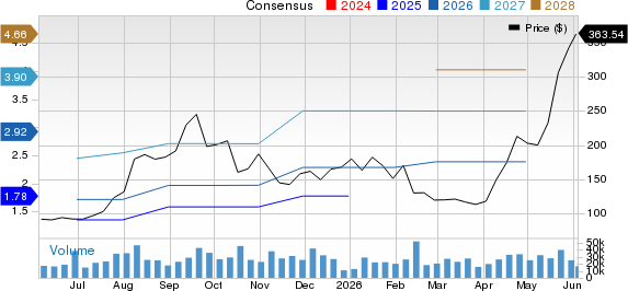 Astera Labs, Inc. Price and Consensus