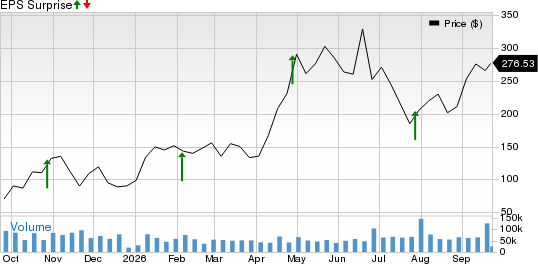 Bloom Energy Corporation Price and EPS Surprise