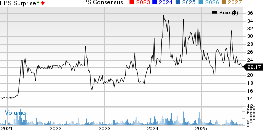 CompX International Inc. Price, Consensus and EPS Surprise