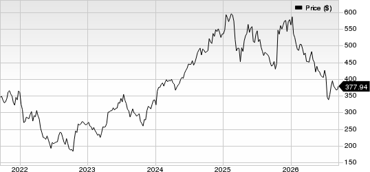 Intuitive Surgical, Inc. Price