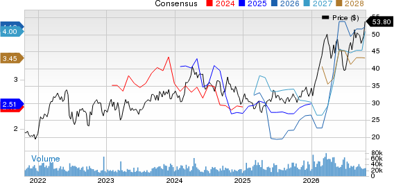 Canadian Natural Resources Limited Price and Consensus