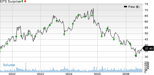KBR, Inc. Price and EPS Surprise