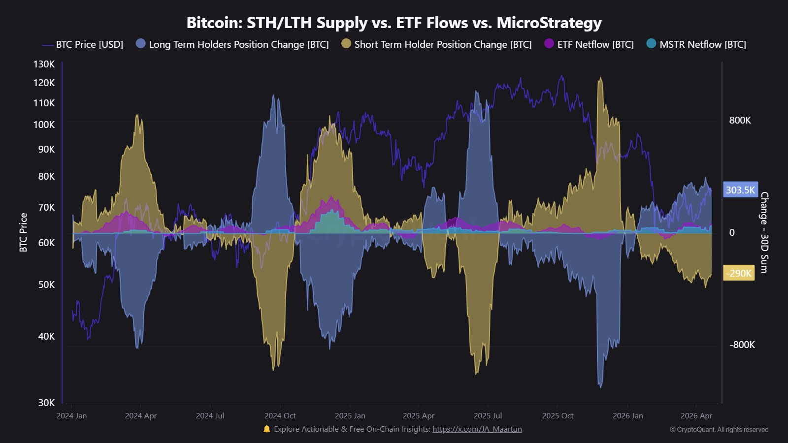 Bitcoin LTH Supply