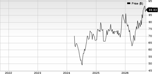 Solventum Corporation Price