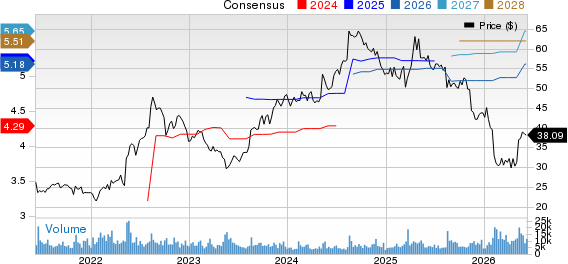 H&R Block, Inc. Price and Consensus