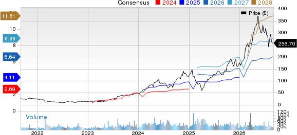 Vertiv Holdings Co. Price and Consensus