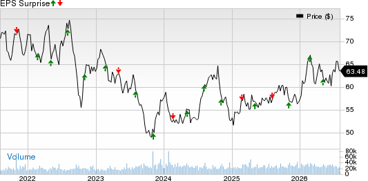 Realty Income Corporation Price and EPS Surprise