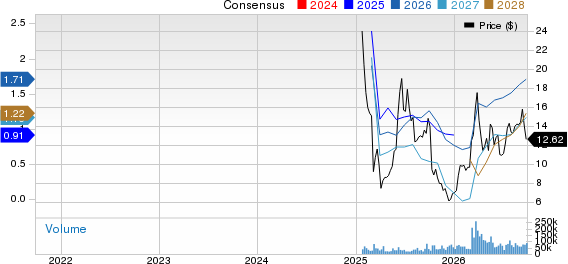 Venture Global, Inc. Price and Consensus