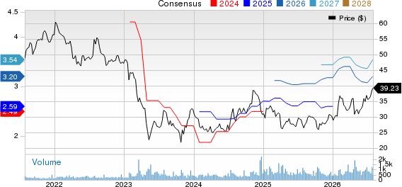 Washington Trust Bancorp, Inc. Price and Consensus