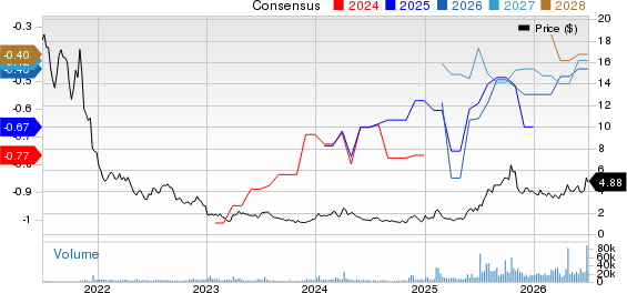 AtaiBeckley Inc Price and Consensus
