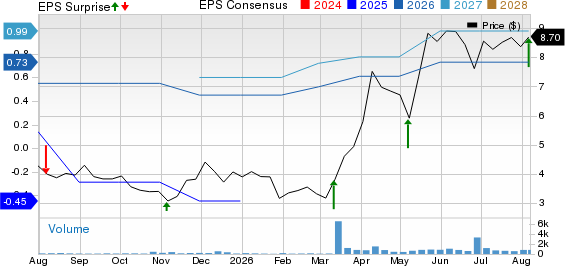 Lifetime Brands, Inc. Price, Consensus and EPS Surprise