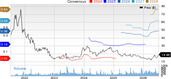 SentinelOne, Inc. Price and Consensus