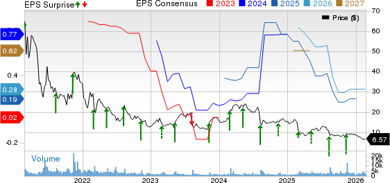 PubMatic, Inc. Price, Consensus and EPS Surprise