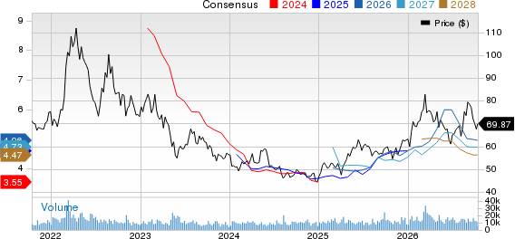 Nutrien Ltd. Price and Consensus