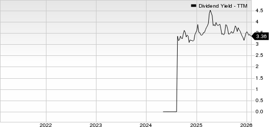 Burke & Herbert Financial Services Corp. Dividend Yield (TTM)