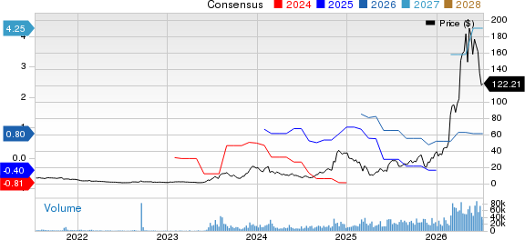 Applied Optoelectronics, Inc. Price and Consensus