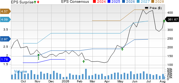 Astera Labs, Inc. Price, Consensus and EPS Surprise